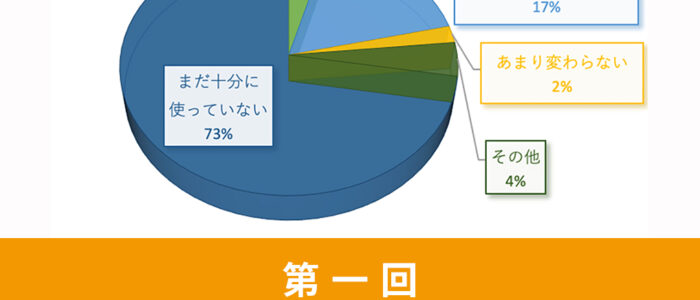 アプリ・アンケート（第１回）集計結果