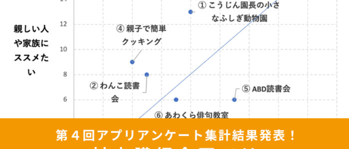 村内講師企画では「やまと森の知らない世界」に注目が集まりました！ 〜 アプリ・アンケート（第4回）集計結果