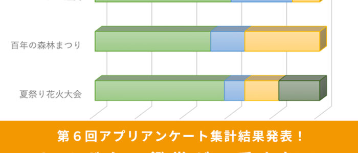 ヒメボタル鑑賞が一番人気！ツアーや中継に関するご要望をいただきました！アプリ・アンケート（第６回）集計結果