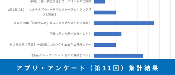 アプリ村民の選んだ年間人気ニュース記事、トップ３の喜びの声＆写真。アプリ・アンケート（第１１回）集計結果